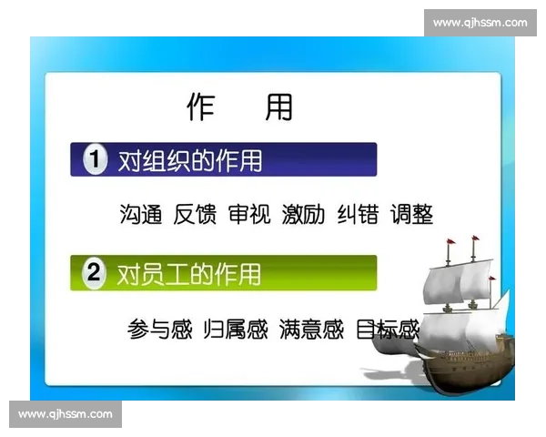 基于综合指标的体育团队绩效与潜力评估研究