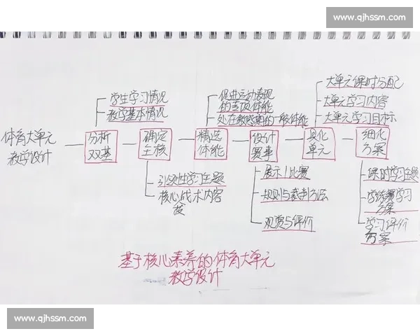 科学化体育训练策略与运动表现提升方法研究探索
